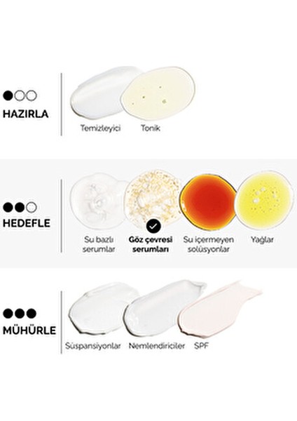 Multi-Peptide Göz Serumu 15ML Kırışıklık ve Koyu Halkalara Karşı Etkili