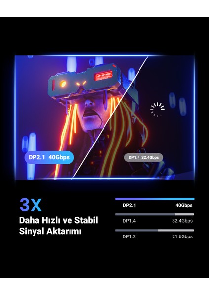 16K Displayport Kablo 2.1 Dp2.0 40GBPS 8K@240Hz, 2m, 15384 fırsatları