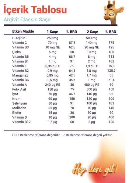 Classic 30'lu Şase, L-Arjinin, Multivitamin ve Multimineral Içeren Takviye Edici Gıda fırsatları
