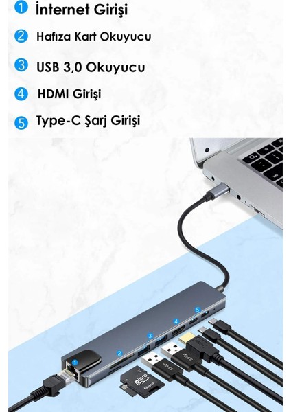 8 In 1 Type-C Çıkışlı Çoklu Çevirici Adaptör Ethernet HDMI USB Çoklayıcı Sd Tf Kart Okuyucu USB Hub