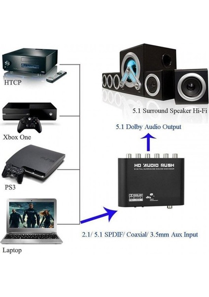 Dijital Koaksiyel Rca Hd Audio Rush Stereo 5.1 Dekoder Surround Ses Dönüştürücü fiyatları