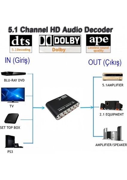Dijital Koaksiyel Rca Hd Audio Rush Stereo 5.1 Dekoder Surround Ses Dönüştürücü modelleri