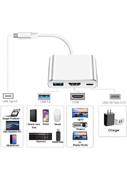 USB C - HDMI Çoklu Bağlantı Noktası Adaptörü/usb 3.0 Bağlantı Noktası/pd Hızlı Şarj Adaptörü