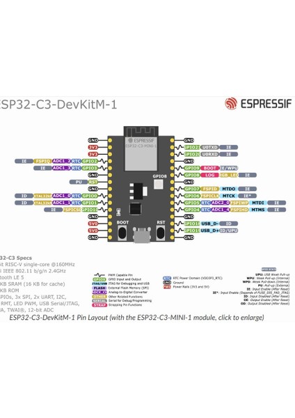 ESP32-C3-DEVKITM-1-N4X 2.4 Ghz Wi-Fi Bluetooth Ble Geliştirme Kartı modelleri