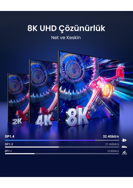 8k 60Hz Displayport To Displayport 1.4 Örgülü Kablo, 3m, 25906 fırsatları