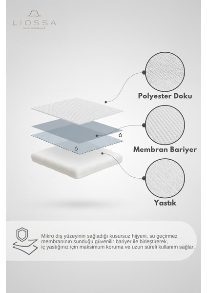 Premium | 2'li Su Geçirmez Pamuklu Yastık Koruyucu | 50X70 | Fermuarlı | Hipoalerjenik modelleri