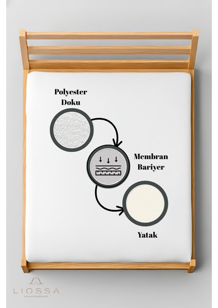 Micro™ | Su ve Sıvı Geçirmez Yatak Koruyucu Alez | Fitted Tam Lastikli | Tek / Çift Kişilik fiyatları