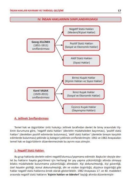 Dizgi Kitap Yayınları Kaymakamlık Naib Insan Hakları Konu Anlatımı ve Çözümlü Sorular 8. Baskı Oğuz Sami Tarhan fiyatları