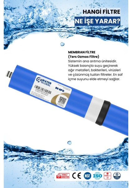 6’lı Su Arıtma Filtresi Seti – Dirsek Hediye! - Kapalı Kasa Uyumlu - Ters Ozmos 80GPD