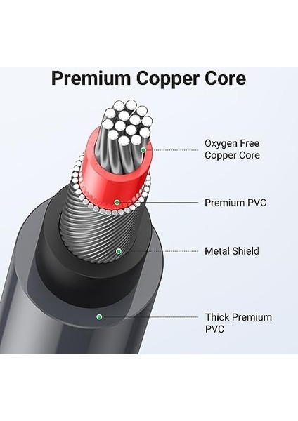 To Ses Kablosu, 3 Metre modelleri