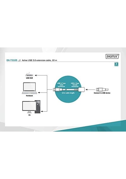 Aktif USB 3.0 Uzatma Kablosu - 10 M - 5 Gbps Aktarım Hızı - Tak ve Çalıştır - Hotswap - LED Fonksiyon Göstergesi - Siyah modelleri