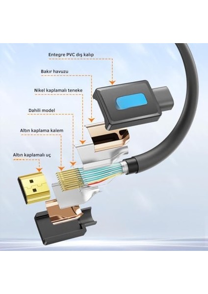 1 Metre 8k 60HZ 4K 120HZ HDMI To HDMI Kablosu Görüntü Aktarım Kablosu 240hz Dinamik Hdr fiyatları