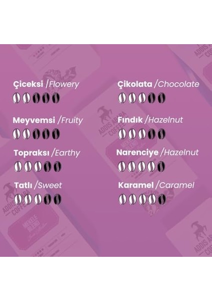 Addis Ababa Coffee - Mekele Blend Kahve 250 Gr. (Filtre Kahve) fiyatları