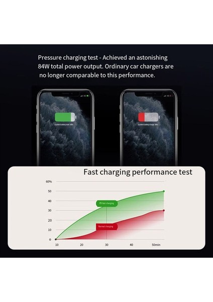 Merkez Konsol 84W Renkli Geri Çekilebilir Yerleştirme Istasyonu USB Hub Tesla Model 3 2021-2023 Y 2021-2025 Için Hızlı Şarj Cihazı (Yurt Dışından) fırsatları