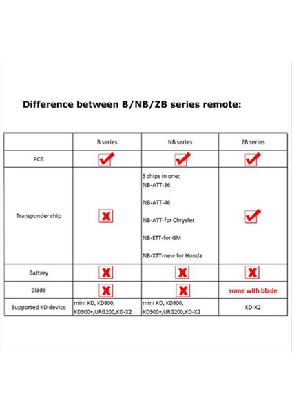 KD900/KD-X2 Kd MINI/URG200 Programcı Için Toyota Stili Için B05-3 Kd Uzaktan Kumanda Arabası Anahtar 3 Düğmesi (Yurt Dışından) indirimleri