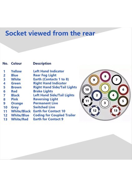 3metre 13 Pin Çekme Römorku Uzatma Kablosu Kurşun Işık Konnektörü 13 Pin Erkek 13 Pin Erkek Karavan Işık Tahtası Fişi (Yurt Dışından) indirimleri