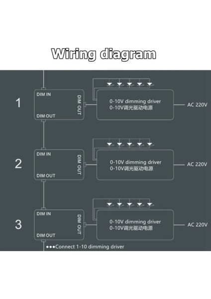 3x Dc 0-10V Dimmer Anahtarı Serçlanabilir Senkronizasyon Denetleyicisi 0/1-10V Dimmabable LED Sürücüler Balastlar Için Aç/kapama (Yurt Dışından) fırsatları