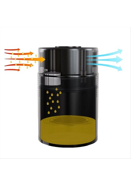 Yağ Yakalayabilir Ram Trx 6 2l Sc 3oz 2021-2023 (Yurt Dışından)