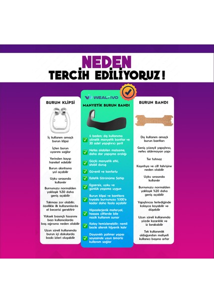 30’lu Mıknatıslı Siyah Burun Bandı - Estetik, 2025 Manyetik Breath Horlamayı Azaltıcı Nefes Açıcı Burun Dilatörü Aparatı