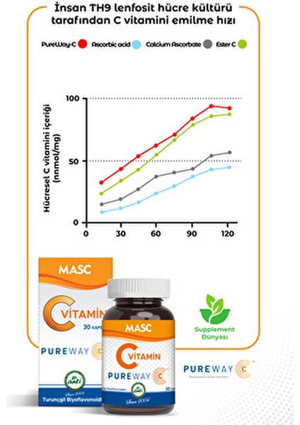 MASC Pureway C Vitamin Takviyesi 30 Kapsül Yüksek Biyoyararlanımlı Formül fırsatları