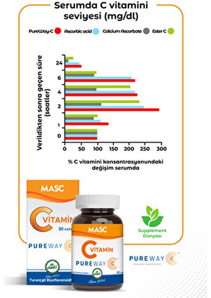 MASC Pureway C Vitamin Takviyesi 30 Kapsül Yüksek Biyoyararlanımlı Formül indirimleri