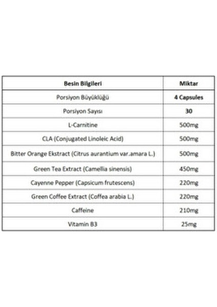 Thermonator Ripped Kapsül 120 Adet L-Carnitine ve CLA İçeren Sporcu Besini fırsatları