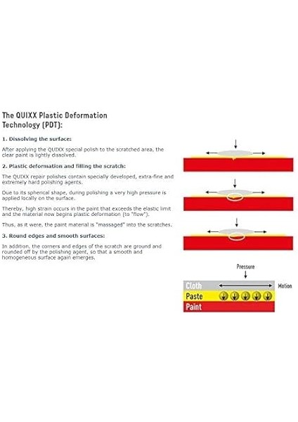2019 Akrilik Çizik Giderici, Her Türlü Akrilik ve Plastik Için (50 G Cila/1 Bez/2 Zımpara Kağıdı) modelleri