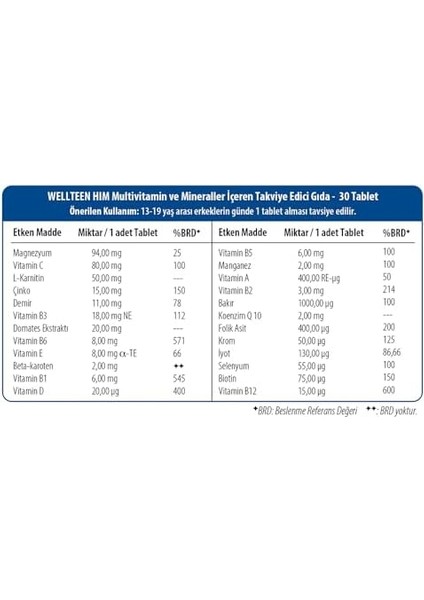 Wellteen Him 30 Tablet Besin Takviyesi