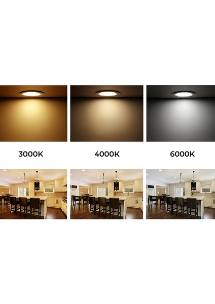 6W Downlight LED Panel Naturel Işık 4000K - Tavan Spot fırsatları