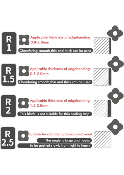 Pvc Eco Panel Düzeltme Bıçağı Chamfers (Yurt Dışından) fiyatları
