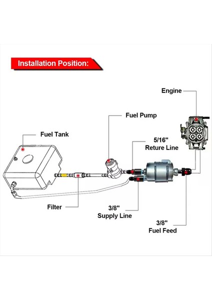 Yakıt Filtresi C5 Cruiser Için Yakıt Basıncı Regülatörü Efı Dönüşüm Dönüşü Için Ls Swap Için Corvette Yakıt Sistemi Adaptörü (Yurt Dışından) indirimleri