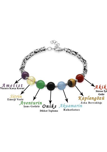 Kararmaz Metal Kral Zincirli Küre Kesim Çoklu Doğaltaş Kombinli Erkek Başarı Bilekliği fiyatları