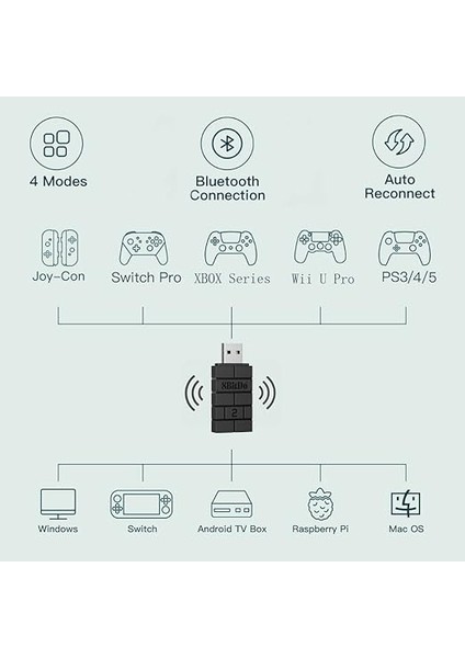 Kablosuz USB Adaptörü 2, Xbox Series, Joycons, Switch Pro, Ps5, Ps4, Ps4 Pro, Ps3 On Switch Için Bluetooth Anahtar Denetleyicileri Adaptörü, Pc, Android, Raspberry Pi, Retrofreak (Siyah) fiyatları