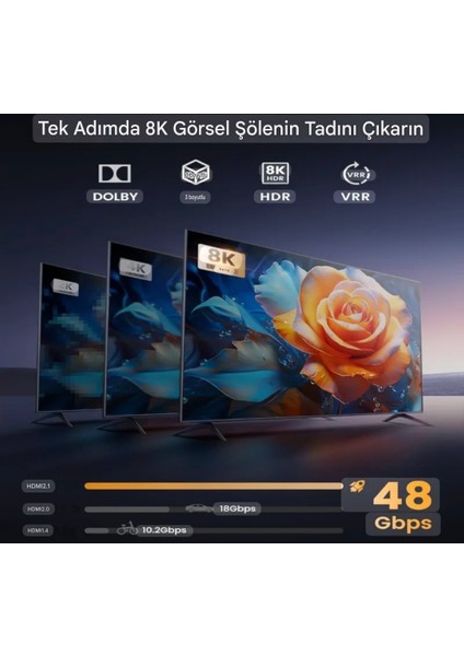 HDMI Dağıtıcı 8K/60Hz+4K/120Hz 2 Giriş 1 Çıkış HDMI Switcher Düğmesi HDMI 2.1 Splitter Anahtarı Type-C Güç Kablosu Hediye CE Lisanslı Orjinal