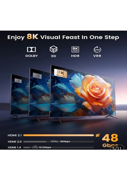 HDMI Dağıtıcı 8K/60Hz+4K/120Hz 2 Giriş 1 Çıkış HDMI Switcher Düğmesi HDMI 2.1 Splitter Anahtarı Type-C Güç Kablosu Hediye CE Lisanslı Orjinal