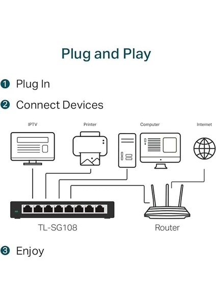 TL-SG108 V3 8 Portlu Gigabit Ağ Anahtarı 8 Port Siyah TL-SG108 fırsatları