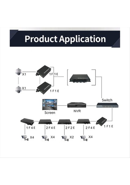 1 Çift Gigabit 100/1000M A/b Sc Ethernet Fiber Anahtar Medya Dönüştürücüsü RJ45 Optik Alıcı Yalancı 20KM Fibra Anahtarı (Yurt Dışından) modelleri