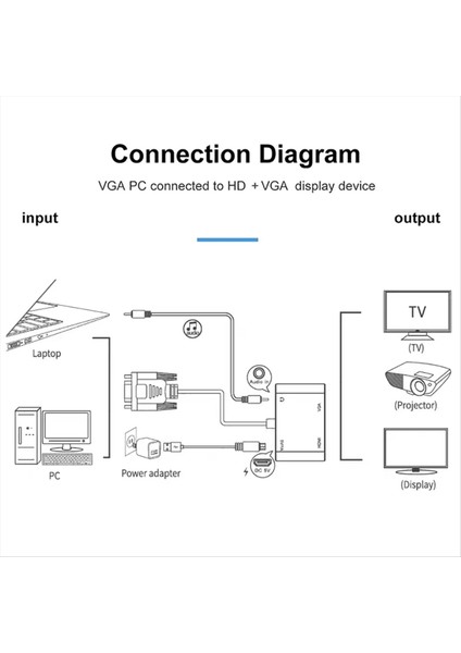 VGA - Hdtv + VGA Dönüştürücü Bilgisayar Bağlantı Monitörü Tv Çift Ekran Ekran Dönüştürücü ile Güç Dönüştürücü ile (Yurt Dışından) fiyatları