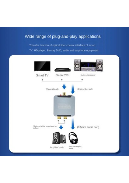 Dijital Ila Analog Ses Dönüştürücü 3 5mm Jack Koaksiyel Optik Fiber Dijitalden Analog Spdıf Ses Dekor Kodlayıcı Amplifikatörü (Yurt Dışından) modelleri