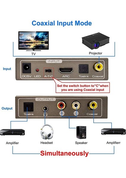192KHZ Çok Fonksiyonlu Ses Dönüştürücü Arc Toslink Optik Spdıf Koaksiyel Için 3 5 mm Jack Aux Koaksiyel Ses Adaptörü (Yurt Dışından) modelleri