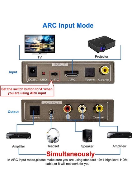 192KHZ Çok Fonksiyonlu Ses Dönüştürücü Arc Toslink Optik Spdıf Koaksiyel Için 3 5 mm Jack Aux Koaksiyel Ses Adaptörü (Yurt Dışından) fırsatları