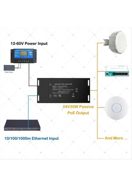 Gigabit Poe Enjektör 12V-24V Poe Dönüştürücü Güneş Dönüşümleri Için 12-60V Giriş 24V Pasif Poe Çıkışı Mikrotik Için (Yurt Dışından) indirimleri