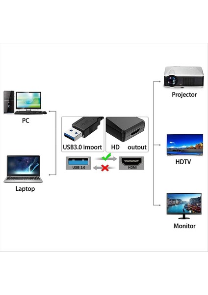 Çok Fonksiyonlu Uygun Hd 1080P Ses/video Bilgisayar Sürücüsü Usb-Hdmı Uyumlu Dönüştürücü Siyah (Yurt Dışından)