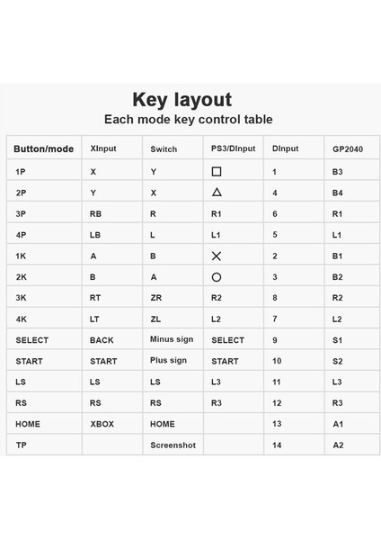 Raspberry V1 1A Pıco Dövüş Kurulu GP2040 Nintendo Switch Konsolu ve Pc 1set Için Picoboot Klavye Dönüştürücü (Yurt Dışından) indirimleri