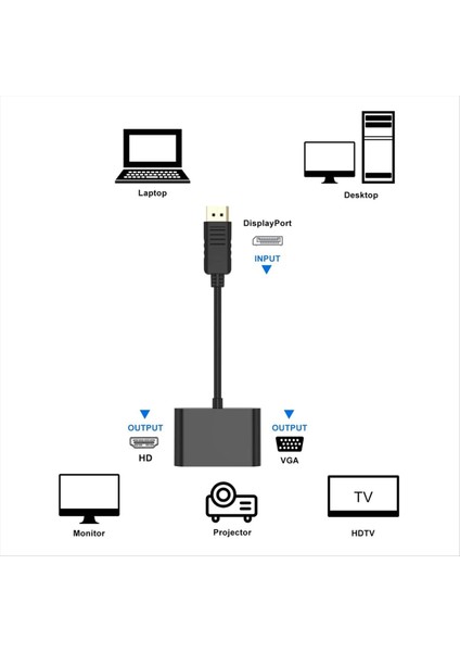 Vga+Hdtv Dönüştürücü Bilgisayar Monitörü Adaptör Kablosu Dp Depo Istasyonu Display Converter ile Çift Ekran (Yurt Dışından) modelleri