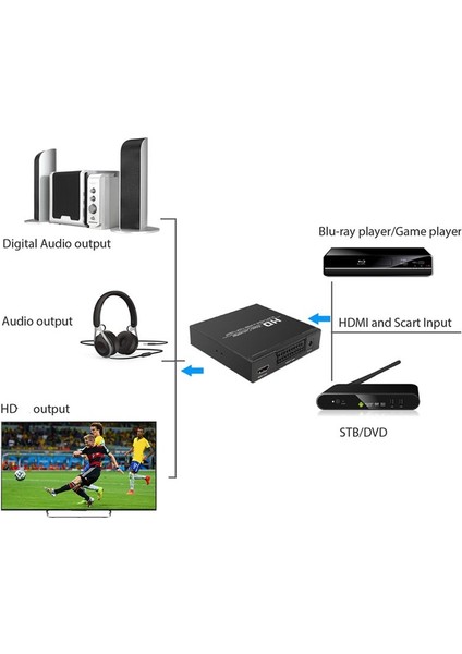 Full Hd 1080P Dijital Video Dönüştürücü Tanımlı Video Adaptörü Hdtv-Abd Fişi Için HDMI Uyumlu Adaptöre Skart (Yurt Dışından) fiyatları