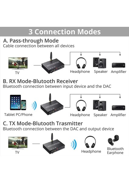 192KHZ Bluetooth Dac Dönüştürücü Kablosuz Ses Verici Alıcı Tv Için Analog Adaptör Dijital Optik Koaksiyel (Yurt Dışından) modelleri