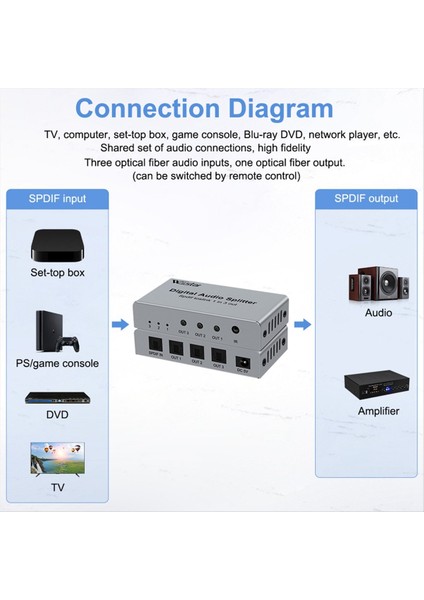 3 Bağlantı Noktası Dijital Optik Audio Splitter Spdıf Toslınk Alumınum Alumunum Optik Sürücücü 1 3&#39 Ten Çıkış Destek Dts Dolby (Yurt Dışından) fiyatları