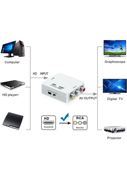 Av Sinyal Ürünlerini Bağlayan Hd Sinyal Ürünleri Için 1080P Hd - Av Dönüştürücü Bilgisayar Projeksiyonu Tv Adaptörüne (Yurt Dışından) indirimleri