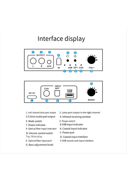 192KHZ Hıfı Ses Kododer Dac Dijitalden Analog Dönüştürücü Adaptör Tv Optik Koaksiyel USB Otg Kulaklık Amplifikatörü-Abd Fişi (Yurt Dışından) modelleri